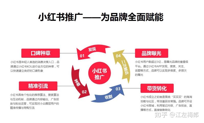 店铺装修报备全流程清单：8大核心部门对接与关键手续实战手册
