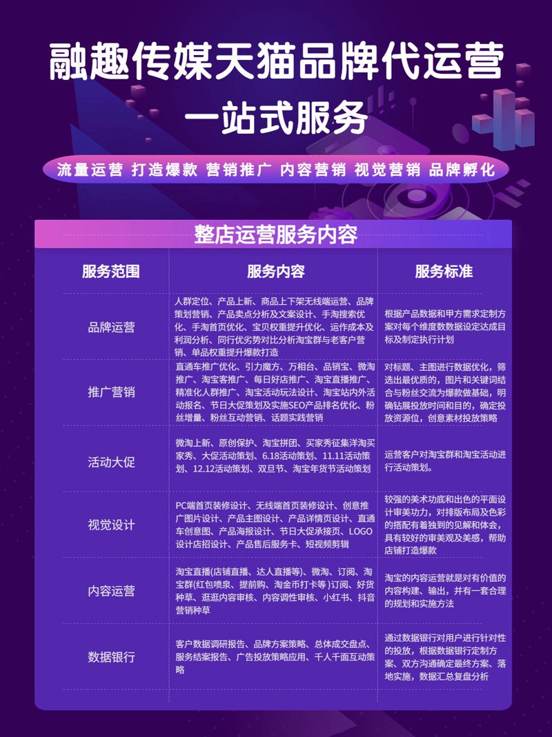 免费店铺装修效果图如何用数据撬动转化率？某代运营公司的真实案例